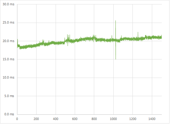 Tomb Raider high 5760p frametimes Tomb Raider high 5760p frametimes